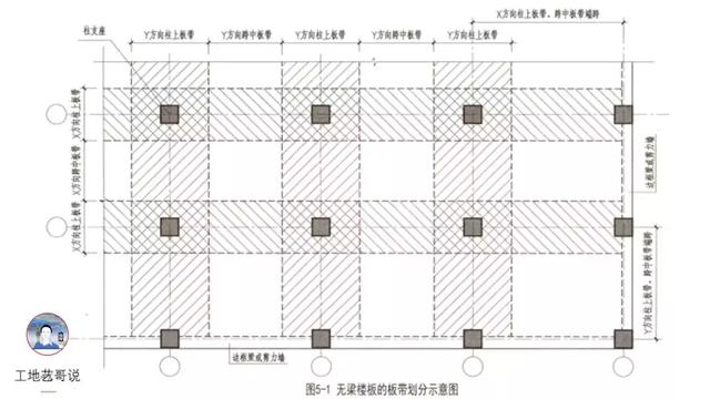 钢结构基础图（结构钢筋89种构件图解一文搞定）(58)