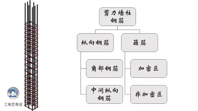 钢结构基础图（结构钢筋89种构件图解一文搞定）(12)