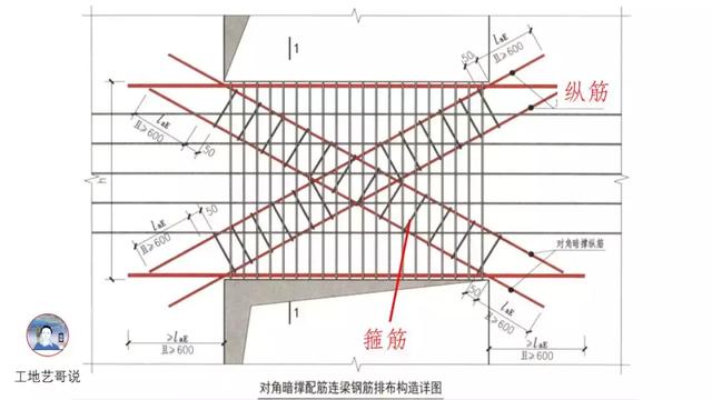 钢结构基础图（结构钢筋89种构件图解一文搞定）(20)