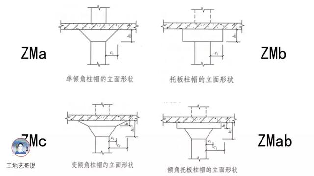 钢结构基础图（结构钢筋89种构件图解一文搞定）(62)