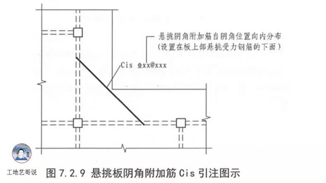 钢结构基础图（结构钢筋89种构件图解一文搞定）(68)