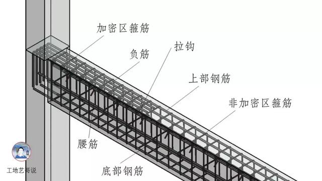 钢结构基础图（结构钢筋89种构件图解一文搞定）(37)