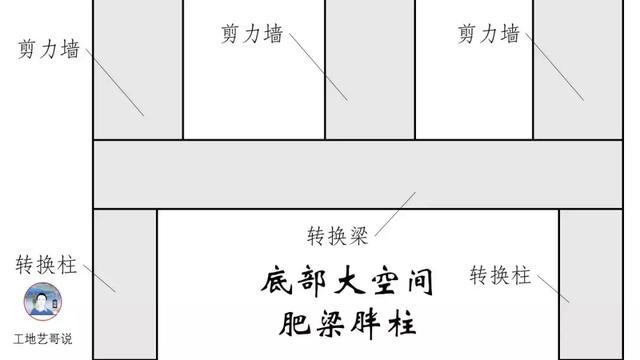 钢结构基础图（结构钢筋89种构件图解一文搞定）(6)