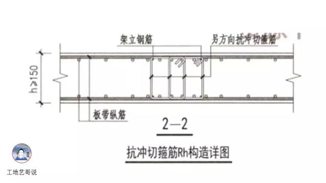 钢结构基础图（结构钢筋89种构件图解一文搞定）(70)