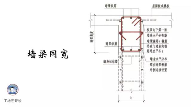 钢结构基础图（结构钢筋89种构件图解一文搞定）(24)