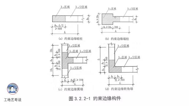 钢结构基础图（结构钢筋89种构件图解一文搞定）(13)