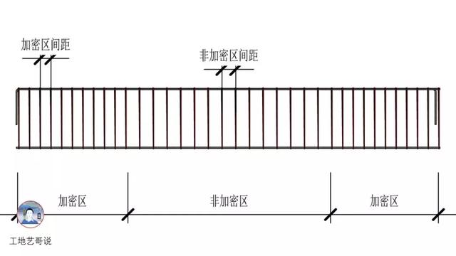 钢结构基础图（结构钢筋89种构件图解一文搞定）(18)