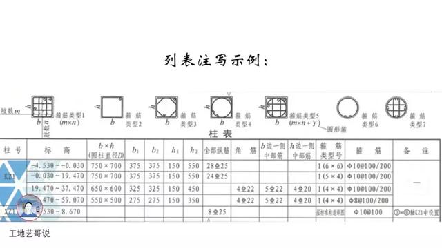 钢结构基础图（结构钢筋89种构件图解一文搞定）(5)