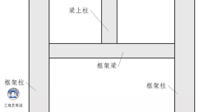 钢结构基础图（结构钢筋89种构件图解一文搞定）(8)