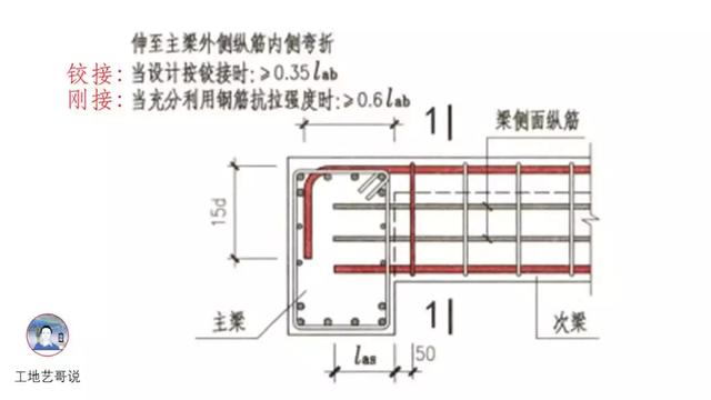 钢结构基础图（结构钢筋89种构件图解一文搞定）(45)