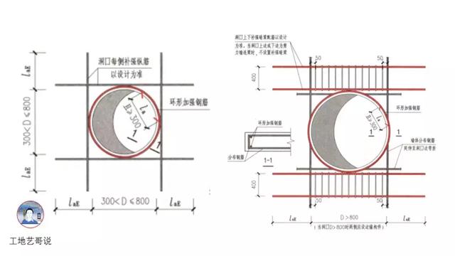 钢结构基础图（结构钢筋89种构件图解一文搞定）(33)