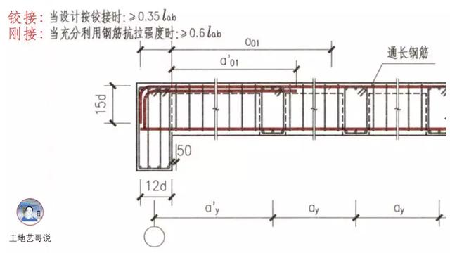 钢结构基础图（结构钢筋89种构件图解一文搞定）(49)