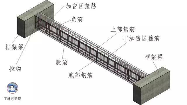 钢结构基础图（结构钢筋89种构件图解一文搞定）(44)