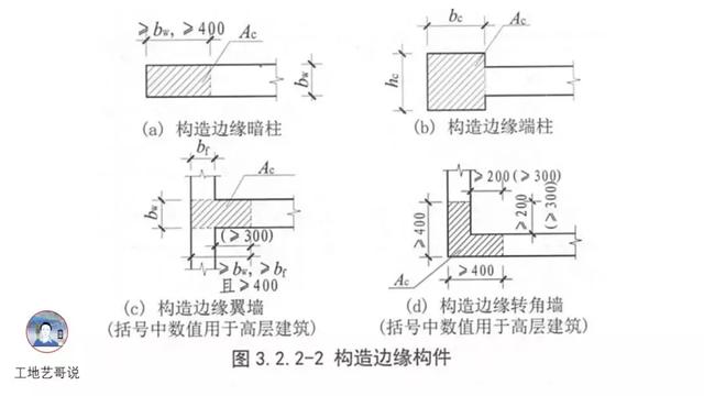 钢结构基础图（结构钢筋89种构件图解一文搞定）(14)