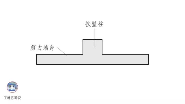 钢结构基础图（结构钢筋89种构件图解一文搞定）(16)