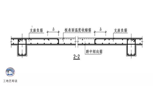 钢结构基础图（结构钢筋89种构件图解一文搞定）(55)