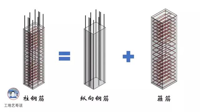 钢结构基础图（结构钢筋89种构件图解一文搞定）(1)