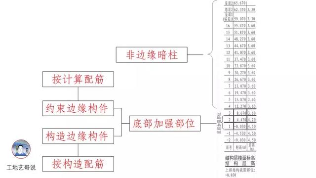 钢结构基础图（结构钢筋89种构件图解一文搞定）(15)