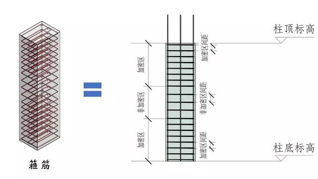 钢结构基础图（结构钢筋89种构件图解一文搞定）(2)