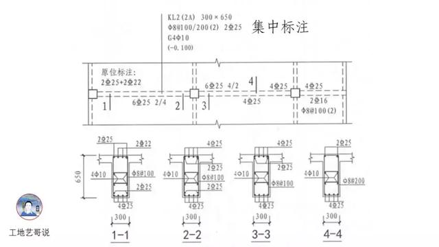 钢结构基础图（结构钢筋89种构件图解一文搞定）(38)