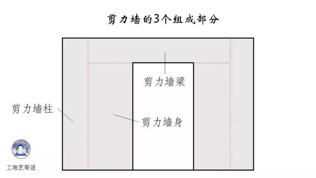 钢结构基础图（结构钢筋89种构件图解一文搞定）(11)