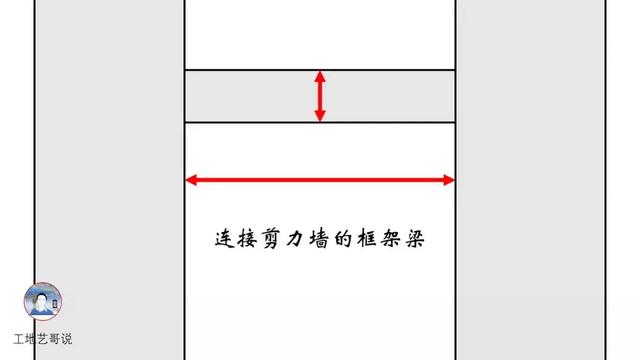 钢结构基础图（结构钢筋89种构件图解一文搞定）(23)