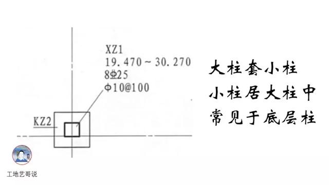 钢结构基础图（结构钢筋89种构件图解一文搞定）(7)