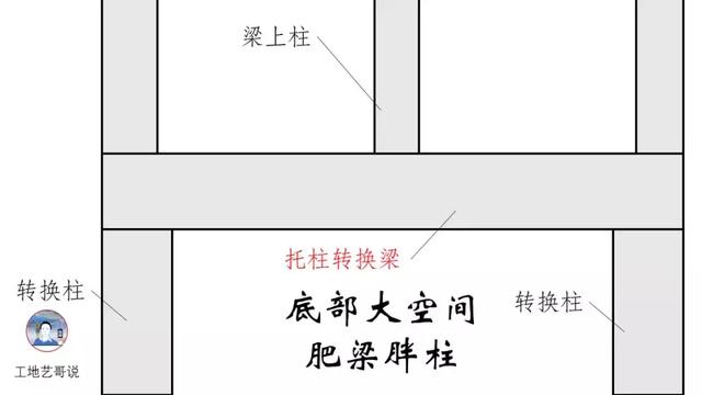 钢结构基础图（结构钢筋89种构件图解一文搞定）(43)