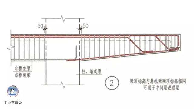 钢结构基础图（结构钢筋89种构件图解一文搞定）(47)