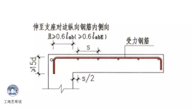 钢结构基础图（结构钢筋89种构件图解一文搞定）(57)