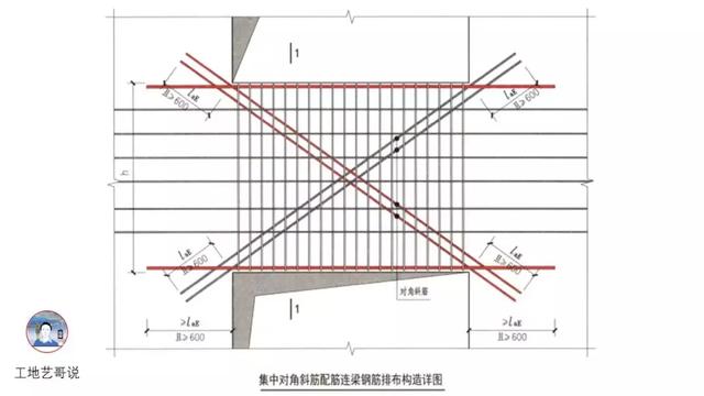 钢结构基础图（结构钢筋89种构件图解一文搞定）(22)