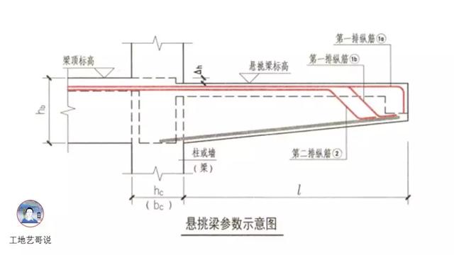 钢结构基础图（结构钢筋89种构件图解一文搞定）(46)