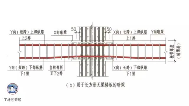 钢结构基础图（结构钢筋89种构件图解一文搞定）(59)