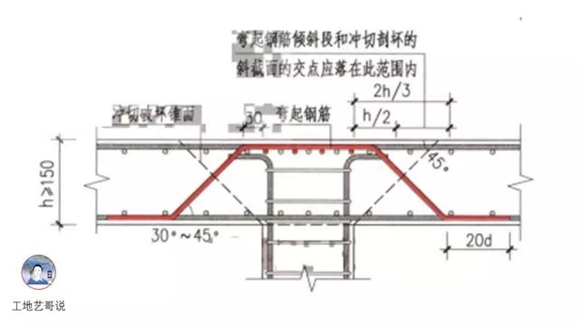 钢结构基础图（结构钢筋89种构件图解一文搞定）(71)