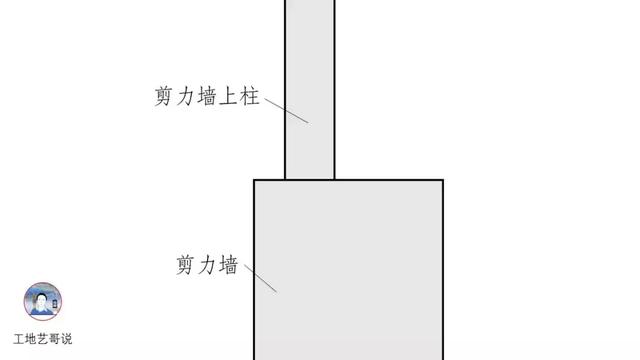 钢结构基础图（结构钢筋89种构件图解一文搞定）(9)