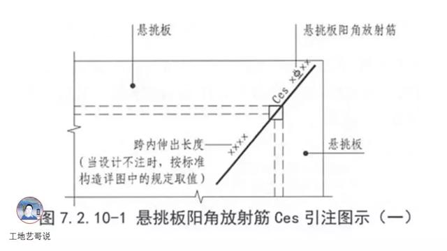 钢结构基础图（结构钢筋89种构件图解一文搞定）(69)