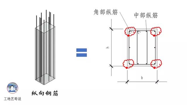 钢结构基础图（结构钢筋89种构件图解一文搞定）(3)