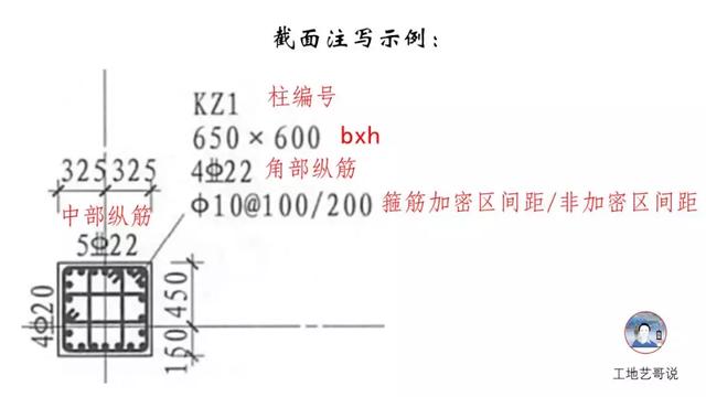 钢结构基础图（结构钢筋89种构件图解一文搞定）(4)