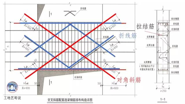 钢结构基础图（结构钢筋89种构件图解一文搞定）(21)