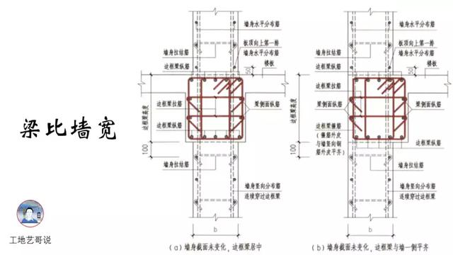 钢结构基础图（结构钢筋89种构件图解一文搞定）(25)