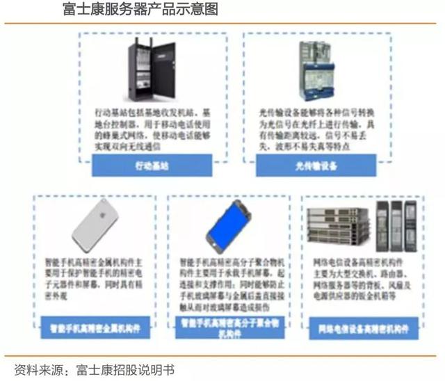 富士康工业互联网定义（深度解析富士康）(7)