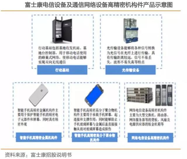 富士康工业互联网定义（深度解析富士康）(6)