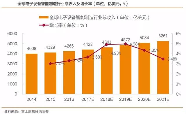 富士康工业互联网定义（深度解析富士康）(13)