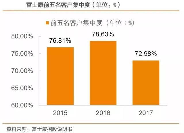 富士康工业互联网定义（深度解析富士康）(9)