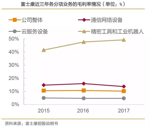 富士康工业互联网定义（深度解析富士康）(12)