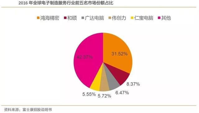 富士康工业互联网定义（深度解析富士康）(14)