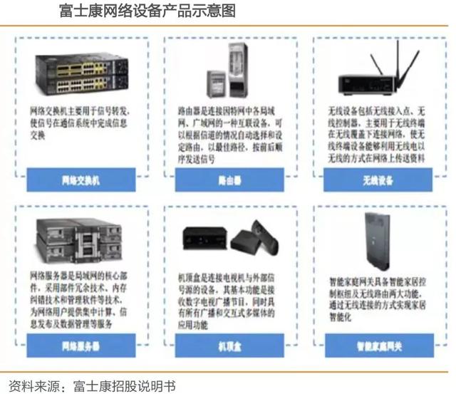 富士康工业互联网定义（深度解析富士康）(5)