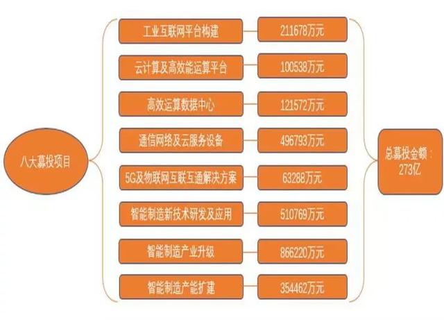 富士康工业互联网定义（深度解析富士康）(16)