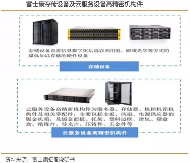 富士康工业互联网定义（深度解析富士康）(8)