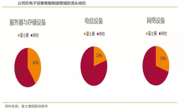 富士康工业互联网定义（深度解析富士康）(15)